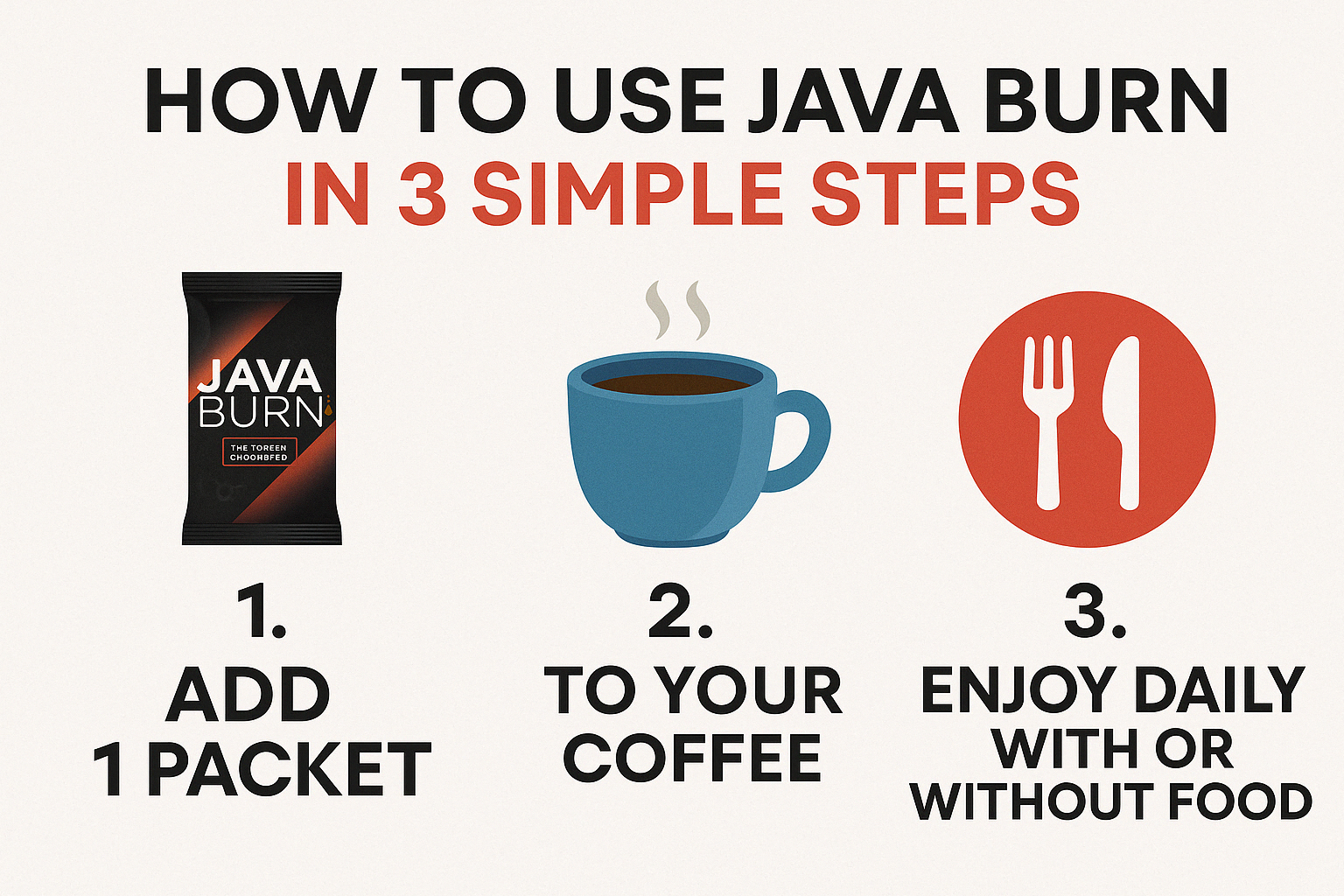 How to Use Java Burn in 3 Simple Steps