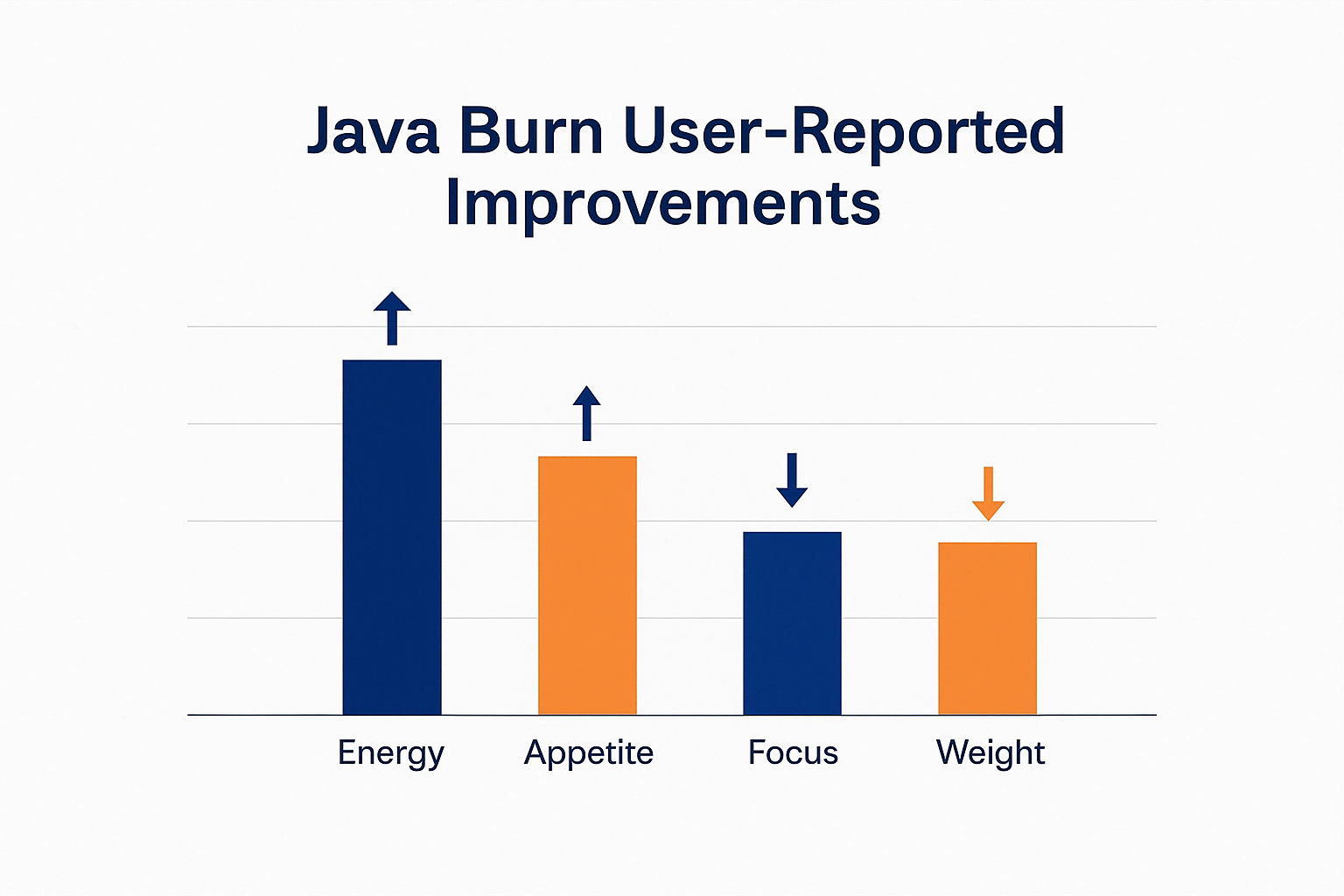 Java Burn User-Reported Improvements
